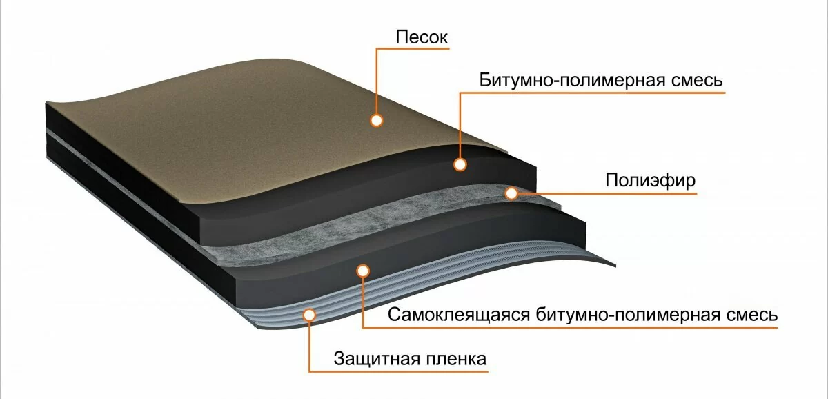 Подкладочный ковёр ТЕХНОНИКОЛЬ Anderep Ultra от магазина Бери-Неси.ру